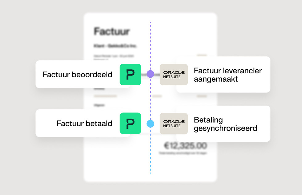 Maak gebruik van een real-time bidirectionele verbinding